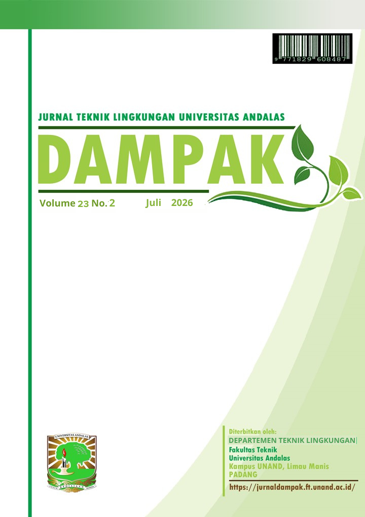 Cover Dampak